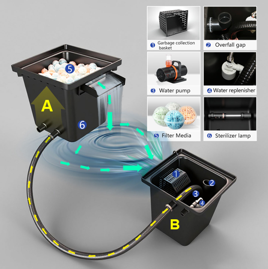 Sistema di filtraggio a cascat - Aquarium Fish Accessories recensione e prezzo
