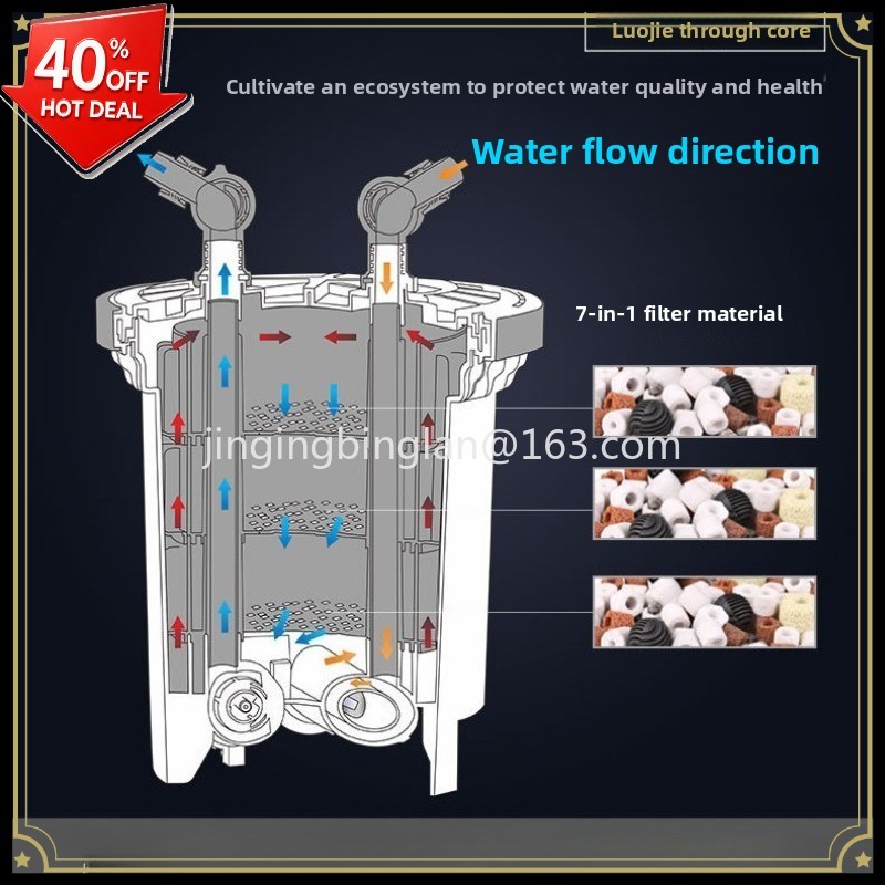Filtro esterno per acquario HW - Aquarium Fish Sale recensione e prezzo