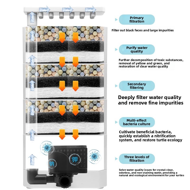 Filtro per acquario a basso li - Aquarium Fish Waste Collector recensione e prezzo